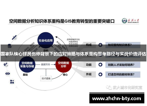 国家队核心球员伤停背景下的应对策略与体系重构思考路径与实战价值评估