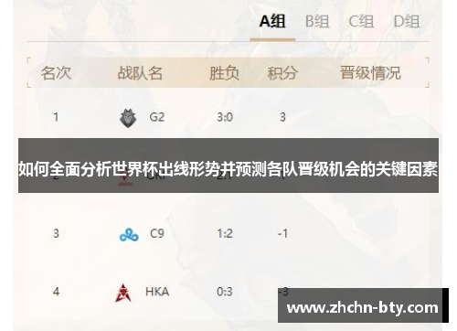 如何全面分析世界杯出线形势并预测各队晋级机会的关键因素 如何全面分析世界杯出线形势并预测各队晋级机会的关键因素