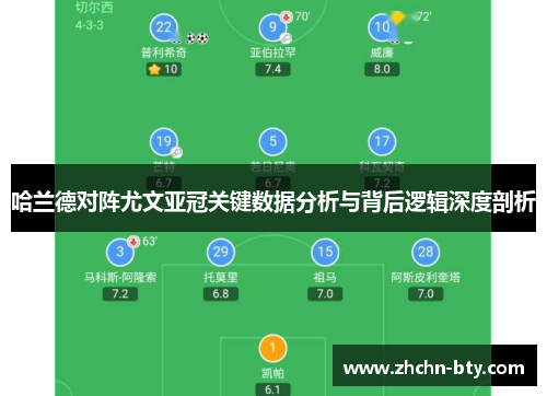 哈兰德对阵尤文亚冠关键数据分析与背后逻辑深度剖析