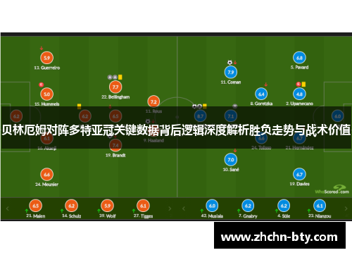 贝林厄姆对阵多特亚冠关键数据背后逻辑深度解析胜负走势与战术价值