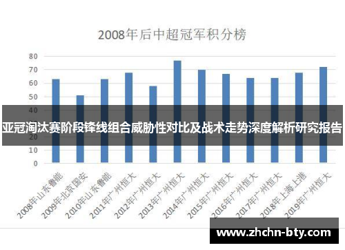 亚冠淘汰赛阶段锋线组合威胁性对比及战术走势深度解析研究报告 亚冠淘汰赛阶段锋线组合威胁性对比及战术走势深度解析研究报告